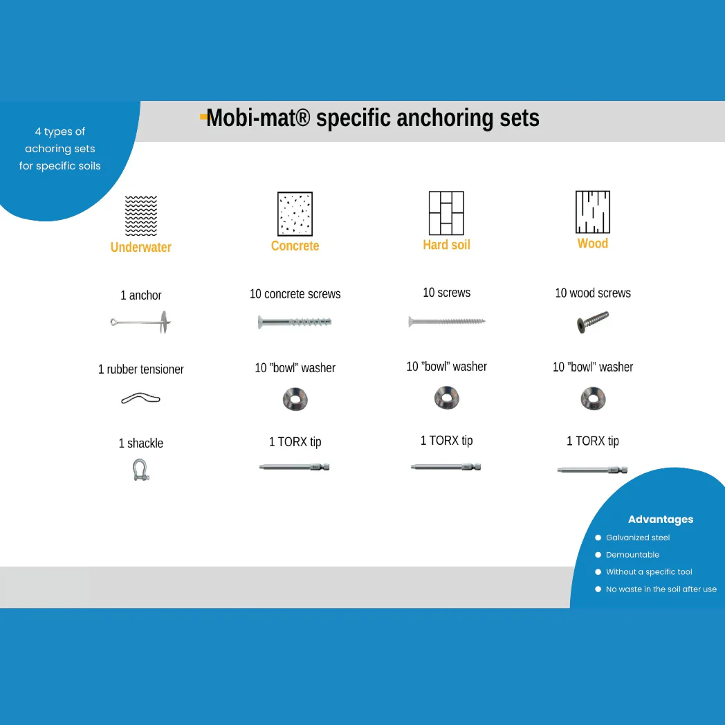 Mobi-Road Portable Mobility for Unstable Grounds - Image 9